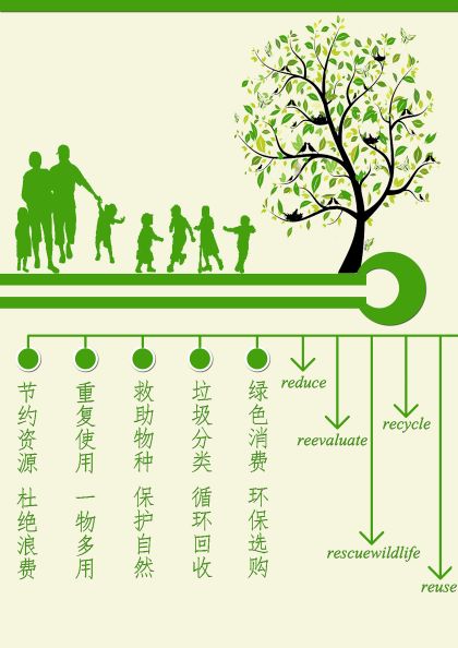 0268-recycle读本(孙善文)(图文)3、副标.jpg