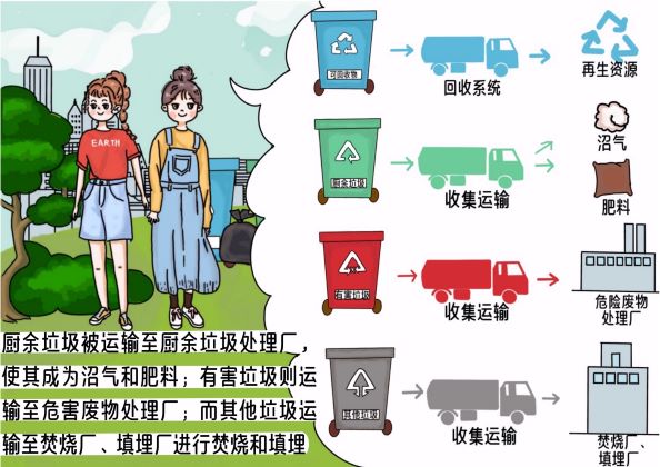 0299-垃圾分类，绿色时尚—女生必看的垃圾分类指南(夏雨)(图文)9.JPG