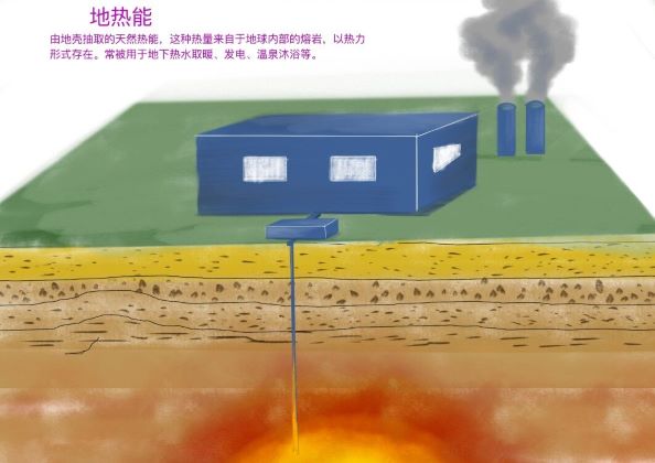 0387-能源、生活与绿色发展不可分割(张奕玮)(图文）1地热能.jpg
