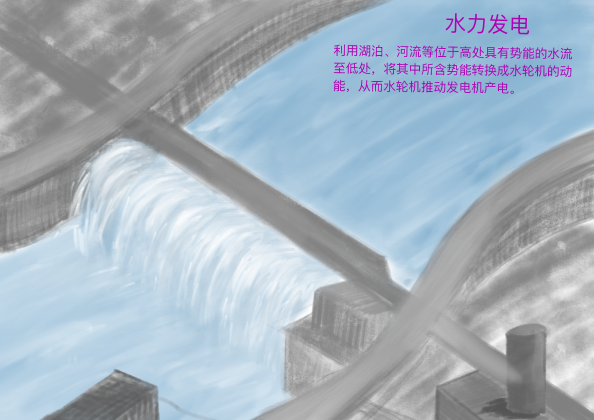 0387-能源、生活与绿色发展不可分割(张奕玮)(图文）5水能.png