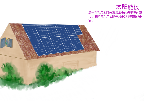 0387-能源、生活与绿色发展不可分割(张奕玮)(图文）6太阳能.png