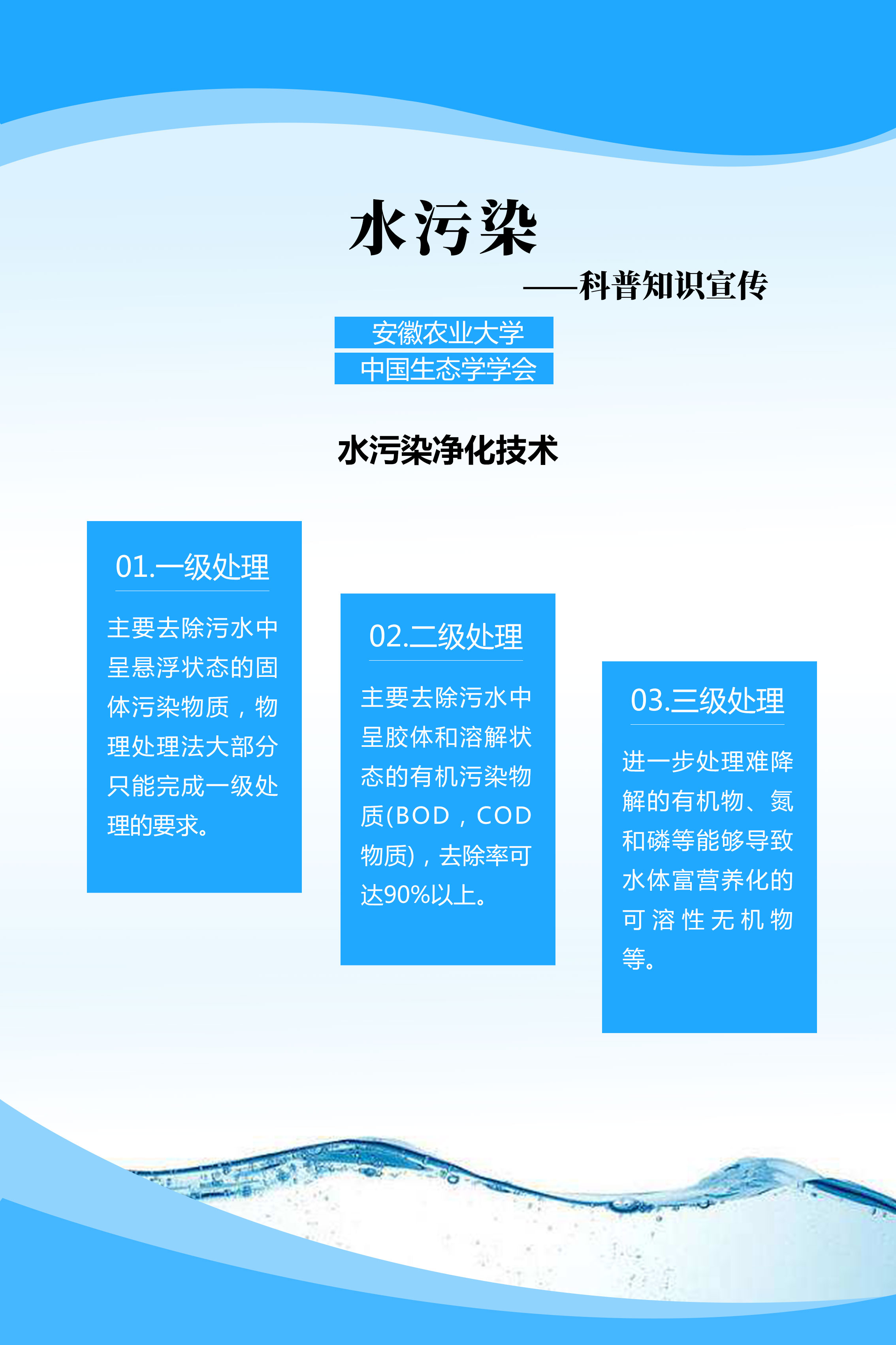 水污染净化技术.jpg