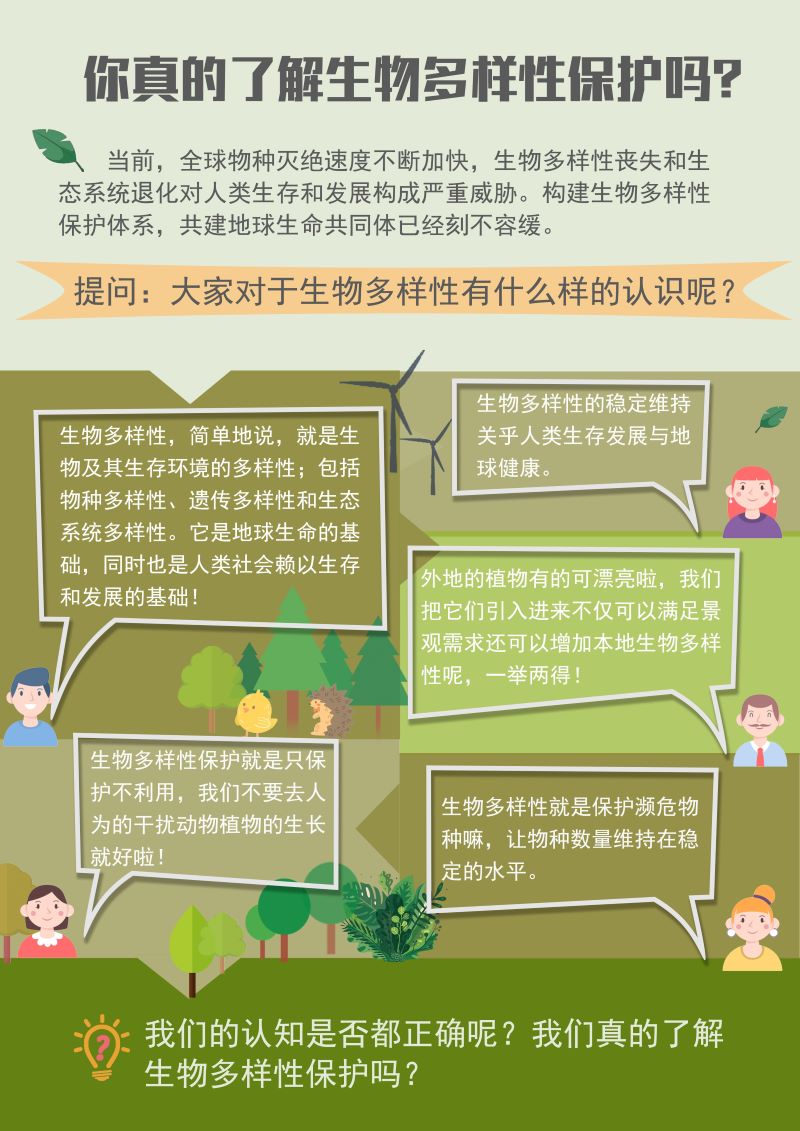 0336-你真的了解生物多样性?；ぢ穑?.jpg